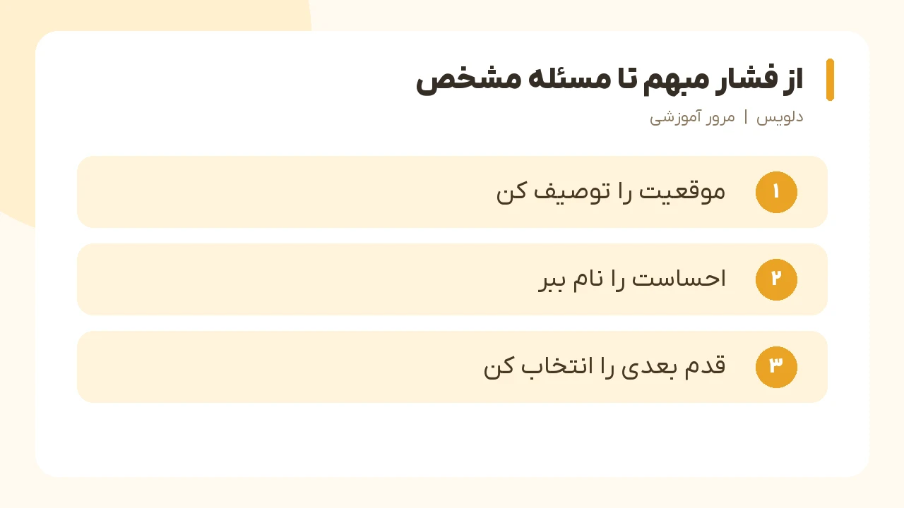 از فشار مبهم تا مسئله مشخص؛ موقعیت را توصیف کن، احساست را نام ببر، قدم بعدی را انتخاب کن